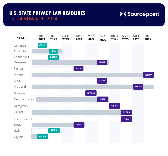 US-Privacy-Effective-Dates-May-20-2024
